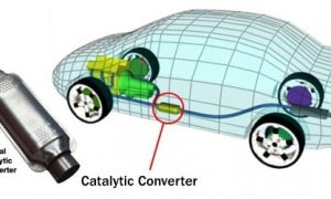 Что такое катализатор на автомобиле