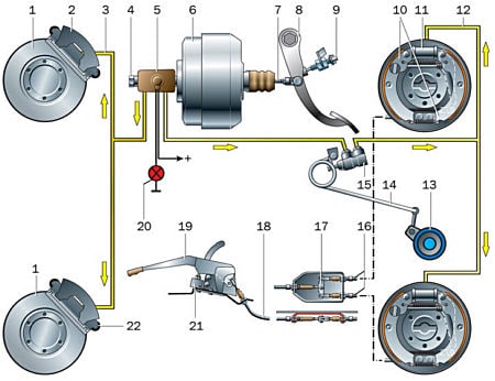 Схема тормозной системы автомобиля
